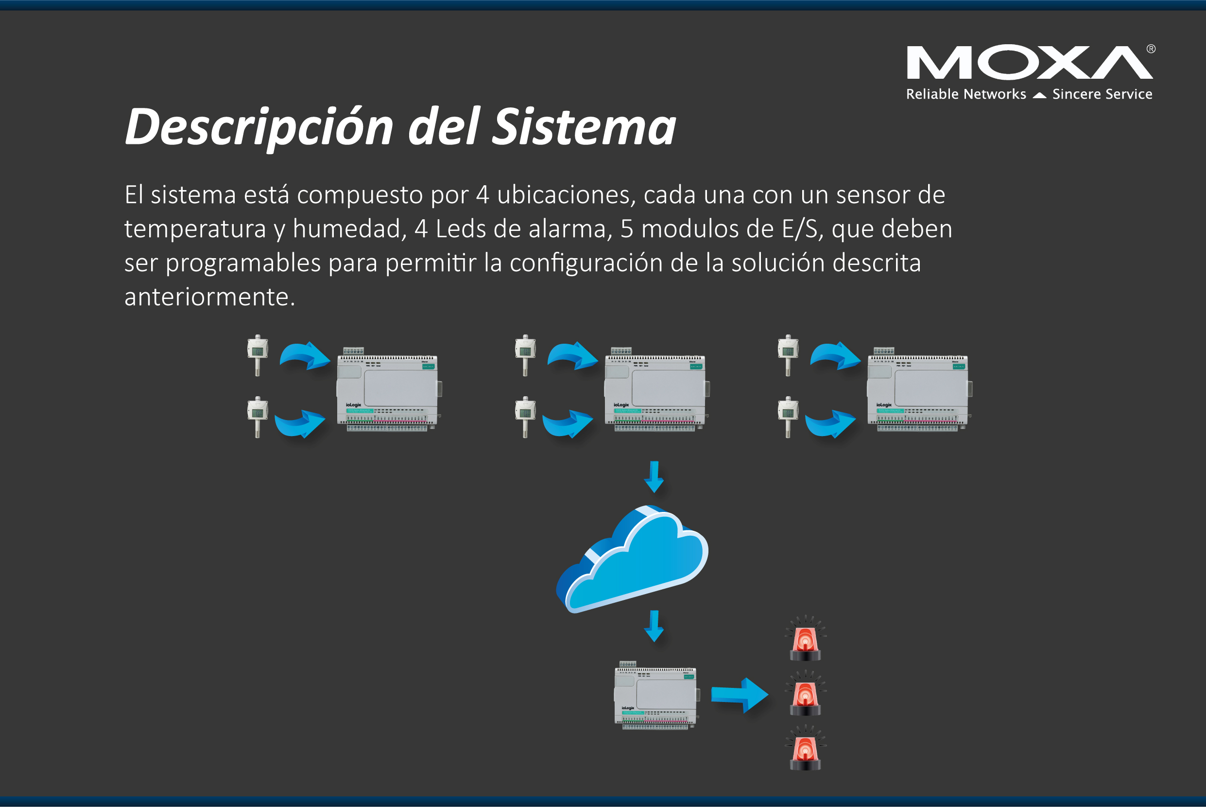 Alarmas De Temperatura Y Humedad