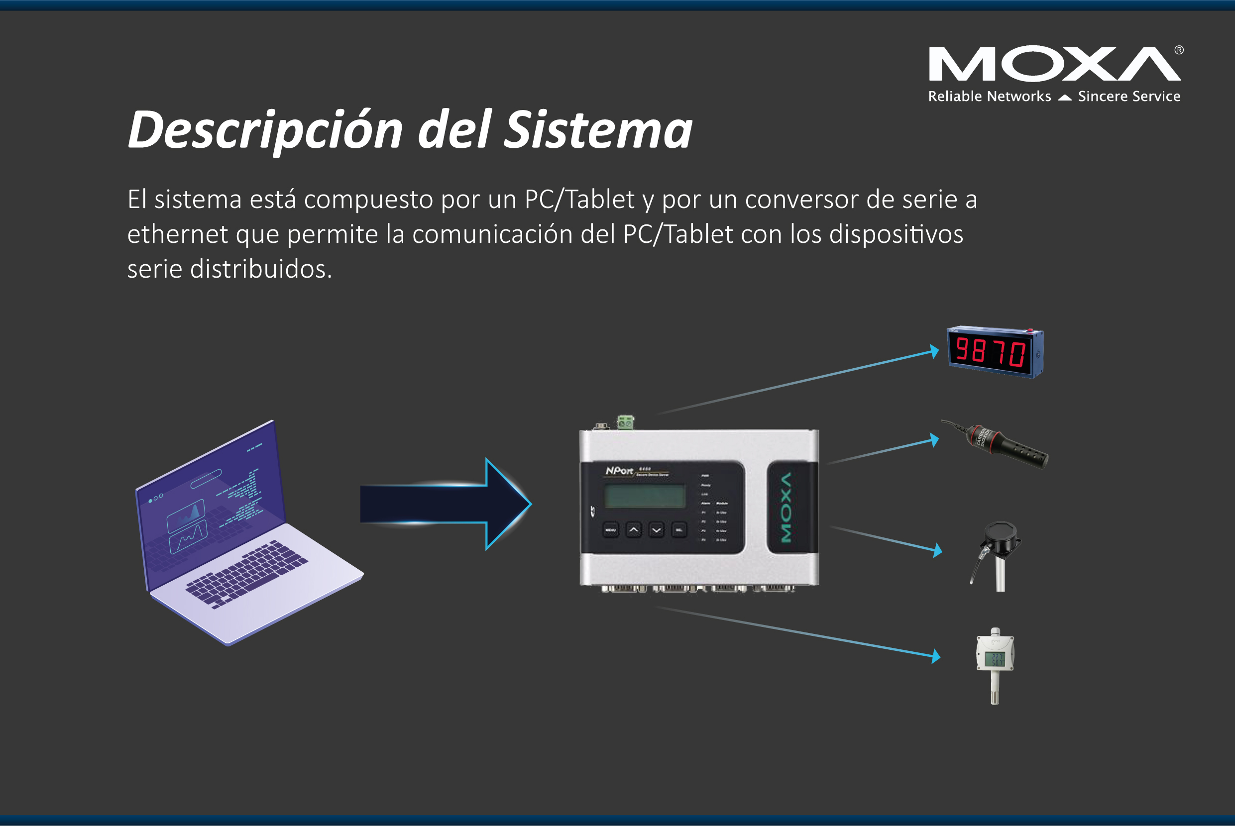Conversión Serie A Ethernet