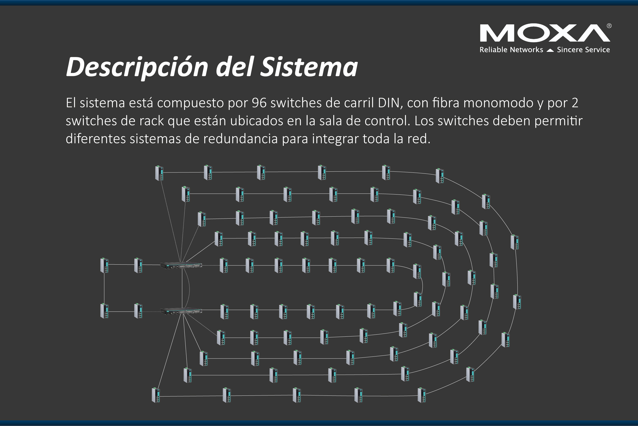 Diseño Y Configuración De Red