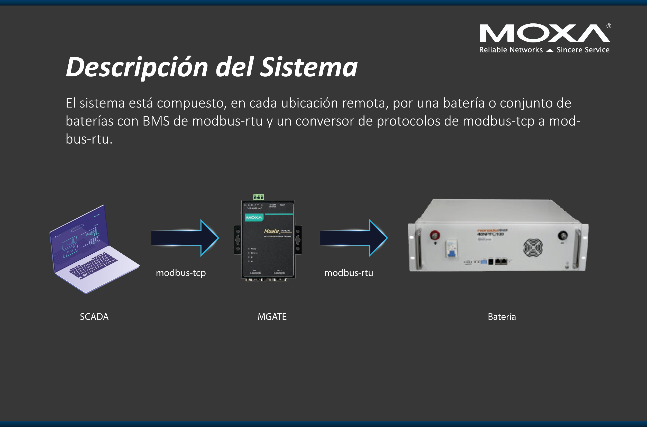Monitorización De Baterías